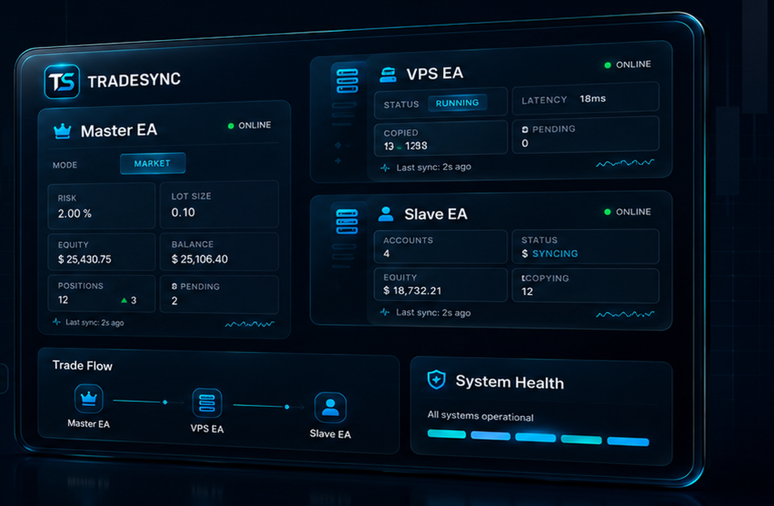 Premium TradeSync Master, VPS, and Slave dashboard showcase
